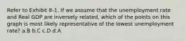 Refer to Exhibit 8-1. If we assume that the unemployment rate and Real GDP are inversely related, which of the points on this graph is most likely representative of the lowest unemployment rate? a.B b.C c.D d.A
