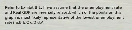 Refer to Exhibit 8-1. If we assume that the unemployment rate and Real GDP are inversely related, which of the points on this graph is most likely representative of the lowest unemployment rate? a.B b.C c.D d.A