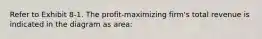 Refer to Exhibit 8-1. The profit-maximizing firm's total revenue is indicated in the diagram as area: