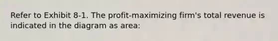 Refer to Exhibit 8-1. The profit-maximizing firm's total revenue is indicated in the diagram as area: