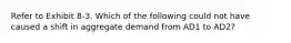 Refer to Exhibit 8-3. Which of the following could not have caused a shift in aggregate demand from AD1 to AD2?