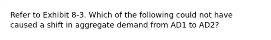 Refer to Exhibit 8-3. Which of the following could not have caused a shift in aggregate demand from AD1 to AD2?