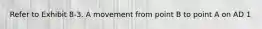 Refer to Exhibit 8-3. A movement from point B to point A on AD 1