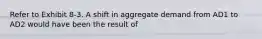 Refer to Exhibit 8-3. A shift in aggregate demand from AD1 to AD2 would have been the result of