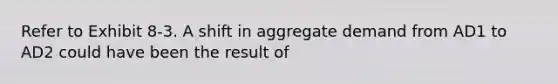 Refer to Exhibit 8-3. A shift in aggregate demand from AD1 to AD2 could have been the result of