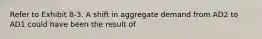 Refer to Exhibit 8-3. A shift in aggregate demand from AD2 to AD1 could have been the result of