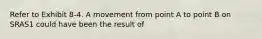 Refer to Exhibit 8-4. A movement from point A to point B on SRAS1 could have been the result of