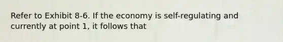 Refer to Exhibit 8-6. If the economy is self-regulating and currently at point 1, it follows that