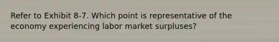 Refer to Exhibit 8-7. Which point is representative of the economy experiencing labor market surpluses?