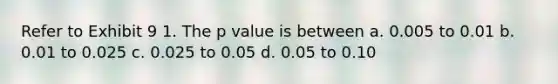 Refer to Exhibit 9 1. The p value is between a. 0.005 to 0.01 b. 0.01 to 0.025 c. 0.025 to 0.05 d. 0.05 to 0.10