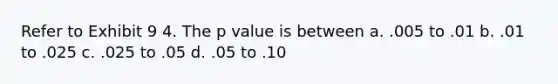 Refer to Exhibit 9 4. The p value is between a. .005 to .01 b. .01 to .025 c. .025 to .05 d. .05 to .10