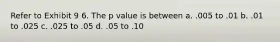 Refer to Exhibit 9 6. The p value is between a. .005 to .01 b. .01 to .025 c. .025 to .05 d. .05 to .10