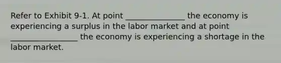 Refer to Exhibit 9-1. At point _______________ the economy is experiencing a surplus in the labor market and at point _________________ the economy is experiencing a shortage in the labor market.