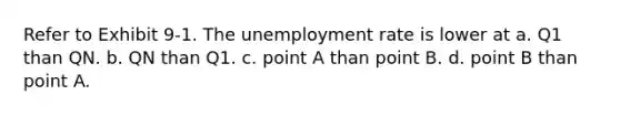 Refer to Exhibit 9-1. The <a href='https://www.questionai.com/knowledge/kh7PJ5HsOk-unemployment-rate' class='anchor-knowledge'>unemployment rate</a> is lower at a. Q1 than QN. b. QN than Q1. c. point A than point B. d. point B than point A.