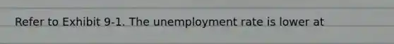 Refer to Exhibit 9-1. The unemployment rate is lower at