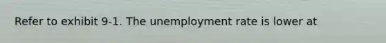 Refer to exhibit 9-1. The <a href='https://www.questionai.com/knowledge/kh7PJ5HsOk-unemployment-rate' class='anchor-knowledge'>unemployment rate</a> is lower at