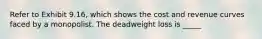 Refer to Exhibit 9.16, which shows the cost and revenue curves faced by a monopolist. The deadweight loss is _____