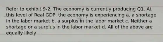 Refer to exhibit 9-2. The economy is currently producing Q1. At this level of Real GDP, the economy is experiencing a. a shortage in the labor market b. a surplus in the labor market c. Neither a shortage or a surplus in the labor market d. All of the above are equally likely