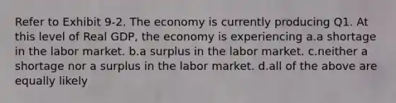 Refer to Exhibit 9-2. The economy is currently producing Q1. At this level of Real GDP, the economy is experiencing a.a shortage in the labor market. b.a surplus in the labor market. c.neither a shortage nor a surplus in the labor market. d.all of the above are equally likely