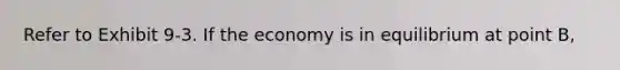 Refer to Exhibit 9-3. If the economy is in equilibrium at point B,