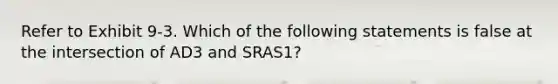 Refer to Exhibit 9-3. Which of the following statements is false at the intersection of AD3 and SRAS1?