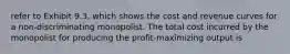 refer to Exhibit 9.3, which shows the cost and revenue curves for a non-discriminating monopolist. The total cost incurred by the monopolist for producing the profit-maximizing output is