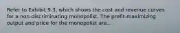 Refer to Exhibit 9.3, which shows the cost and revenue curves for a non-discriminating monopolist. The profit-maximizing output and price for the monopolist are...