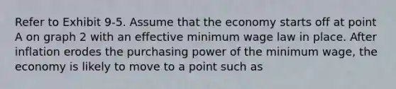 Refer to Exhibit 9-5. Assume that the economy starts off at point A on graph 2 with an effective minimum wage law in place. After inflation erodes the purchasing power of the minimum wage, the economy is likely to move to a point such as