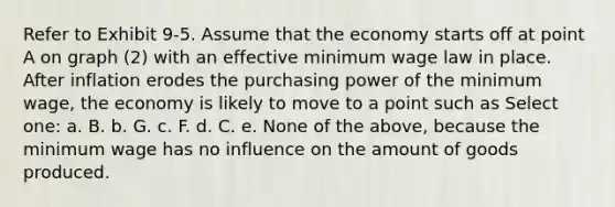 Refer to Exhibit 9-5. Assume that the economy starts off at point A on graph (2) with an effective minimum wage law in place. After inflation erodes the purchasing power of the minimum wage, the economy is likely to move to a point such as Select one: a. B. b. G. c. F. d. C. e. None of the above, because the minimum wage has no influence on the amount of goods produced.