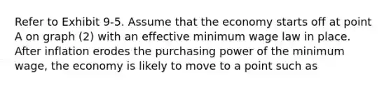 Refer to Exhibit 9-5. Assume that the economy starts off at point A on graph (2) with an effective minimum wage law in place. After inflation erodes the purchasing power of the minimum wage, the economy is likely to move to a point such as