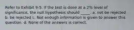 Refer to Exhibit 9-5. If the test is done at a 2% level of significance, the null hypothesis should _____. a. not be rejected b. be rejected c. Not enough information is given to answer this question. d. None of the answers is correct.