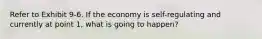 Refer to Exhibit 9-6. If the economy is self-regulating and currently at point 1, what is going to happen?