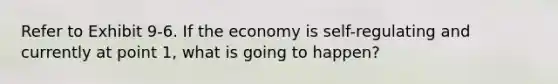 Refer to Exhibit 9-6. If the economy is self-regulating and currently at point 1, what is going to happen?