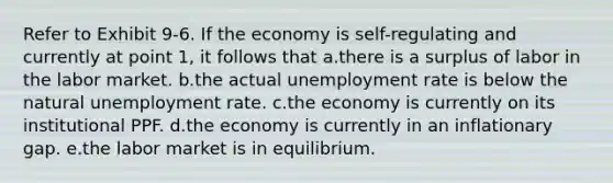 Refer to Exhibit 9-6. If the economy is self-regulating and currently at point 1, it follows that a.there is a surplus of labor in the labor market. b.the actual unemployment rate is below the natural unemployment rate. c.the economy is currently on its institutional PPF. d.the economy is currently in an inflationary gap. e.the labor market is in equilibrium.