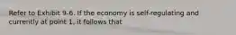 Refer to Exhibit 9-6. If the economy is self-regulating and currently at point 1, it follows that