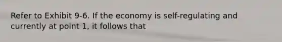 Refer to Exhibit 9-6. If the economy is self-regulating and currently at point 1, it follows that