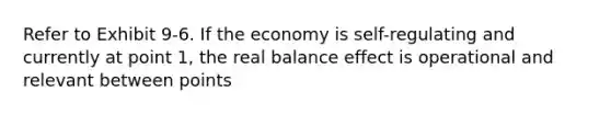 Refer to Exhibit 9-6. If the economy is self-regulating and currently at point 1, the real balance effect is operational and relevant between points