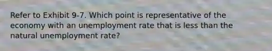 Refer to Exhibit 9-7. Which point is representative of the economy with an <a href='https://www.questionai.com/knowledge/kh7PJ5HsOk-unemployment-rate' class='anchor-knowledge'>unemployment rate</a> that is <a href='https://www.questionai.com/knowledge/k7BtlYpAMX-less-than' class='anchor-knowledge'>less than</a> the natural unemployment rate?