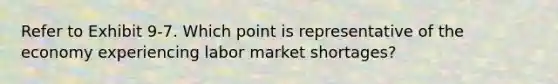 Refer to Exhibit 9-7. Which point is representative of the economy experiencing labor market shortages?