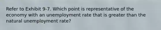 Refer to Exhibit 9-7. Which point is representative of the economy with an unemployment rate that is greater than the natural unemployment rate?