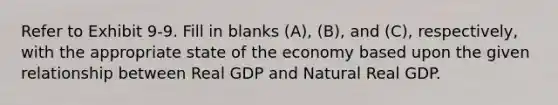 Refer to Exhibit 9-9. Fill in blanks (A), (B), and (C), respectively, with the appropriate state of the economy based upon the given relationship between Real GDP and Natural Real GDP.