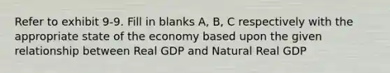 Refer to exhibit 9-9. Fill in blanks A, B, C respectively with the appropriate state of the economy based upon the given relationship between Real GDP and Natural Real GDP