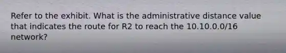 Refer to the exhibit. What is the administrative distance value that indicates the route for R2 to reach the 10.10.0.0/16 network?