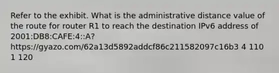 Refer to the exhibit. What is the administrative distance value of the route for router R1 to reach the destination IPv6 address of 2001:DB8:CAFE:4::A? https://gyazo.com/62a13d5892addcf86c211582097c16b3 4 110 1 120