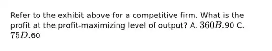 Refer to the exhibit above for a competitive firm. What is the profit at the profit-maximizing level of output? A. 360 B.90 C. 75 D.60