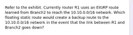 Refer to the exhibit. Currently router R1 uses an EIGRP route learned from Branch2 to reach the 10.10.0.0/16 network. Which floating static route would create a backup route to the 10.10.0.0/16 network in the event that the link between R1 and Branch2 goes down?