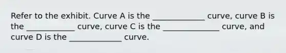 Refer to the exhibit. Curve A is the _____________ curve, curve B is the ____________ curve, curve C is the ______________ curve, and curve D is the _____________ curve.