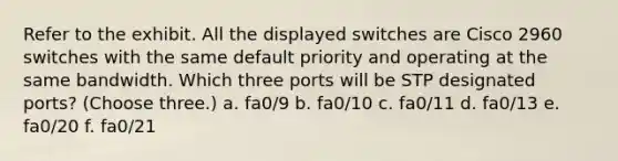 Refer to the exhibit. All the displayed switches are Cisco 2960 switches with the same default priority and operating at the same bandwidth. Which three ports will be STP designated ports? (Choose three.) a. fa0/9 b. fa0/10 c. fa0/11 d. fa0/13 e. fa0/20 f. fa0/21