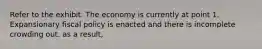 Refer to the exhibit. The economy is currently at point 1. Expansionary fiscal policy is enacted and there is incomplete crowding out. as a result,