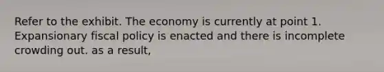 Refer to the exhibit. The economy is currently at point 1. Expansionary fiscal policy is enacted and there is incomplete crowding out. as a result,